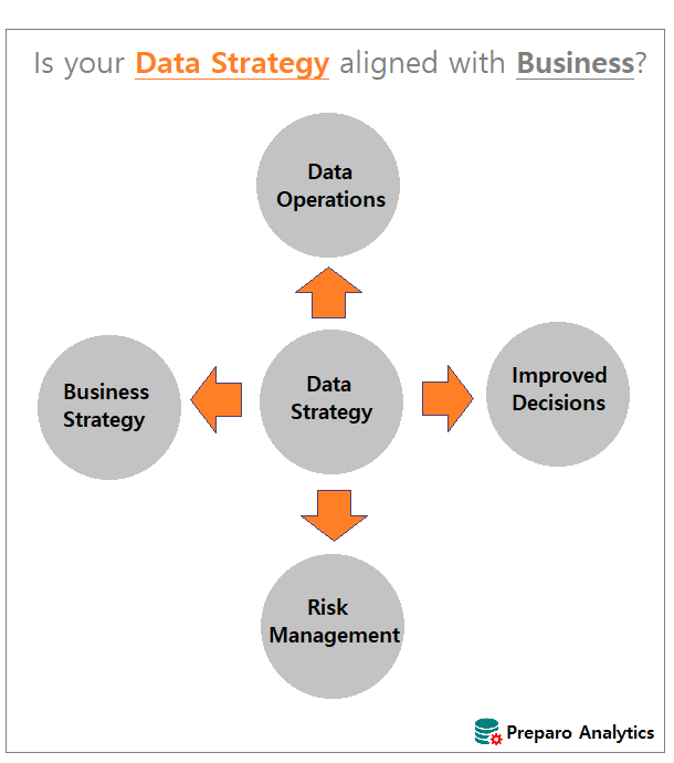 importance of data strategy consulting usa